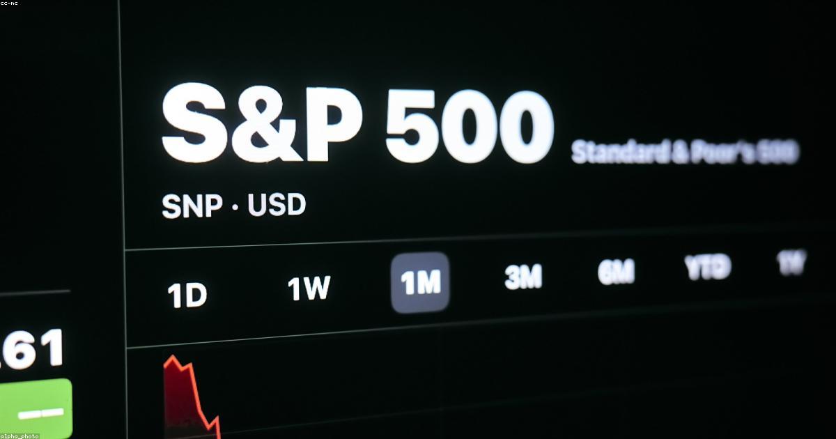 Trading risk management on stock market charts